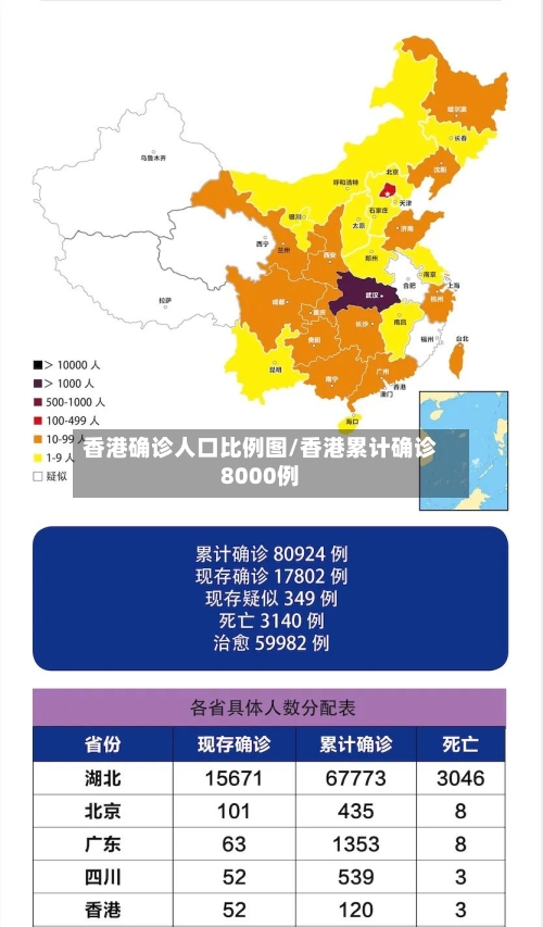 香港确诊人口比例图/香港累计确诊8000例-第2张图片
