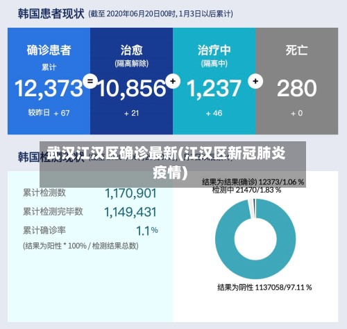 武汉江汉区确诊最新(江汉区新冠肺炎疫情)