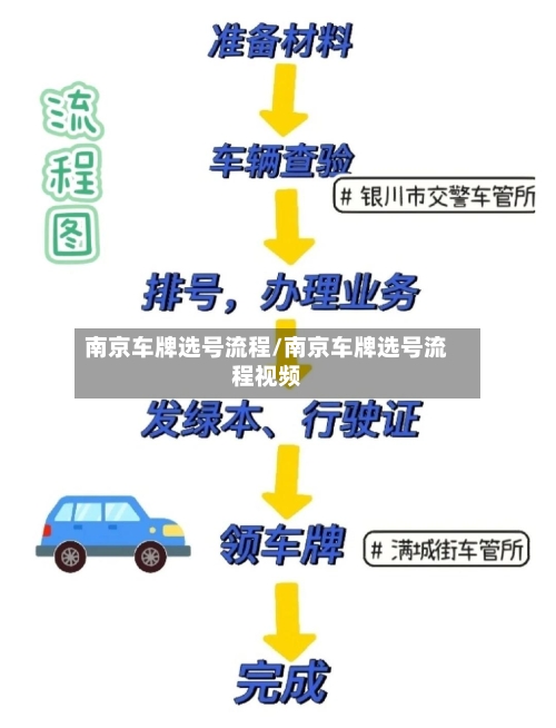 南京车牌选号流程/南京车牌选号流程视频-第3张图片