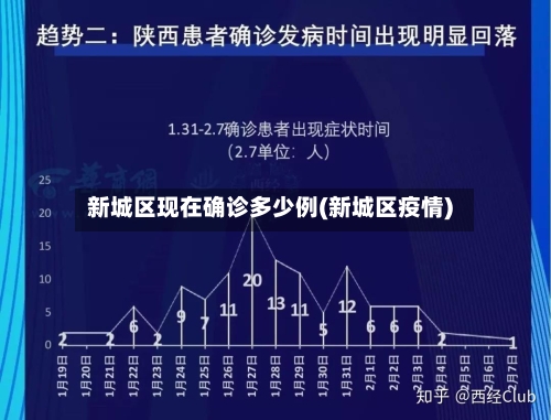 新城区现在确诊多少例(新城区疫情)
