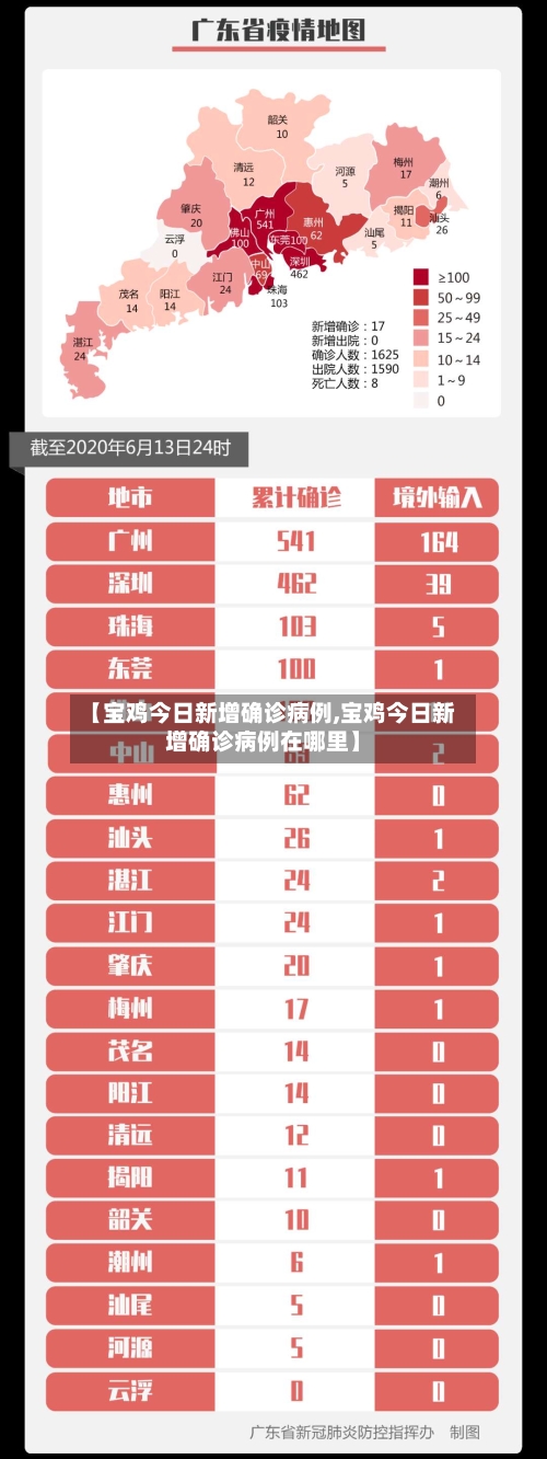 【宝鸡今日新增确诊病例,宝鸡今日新增确诊病例在哪里】-第2张图片