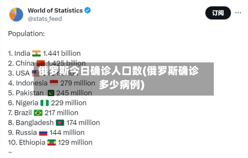 俄罗斯今日确诊人口数(俄罗斯确诊多少病例)