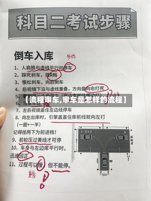 【流程审车,审车是怎样的流程】