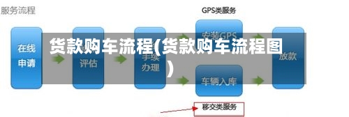 货款购车流程(货款购车流程图)-第2张图片