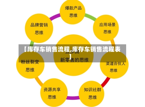 【库存车销售流程,库存车销售流程表】