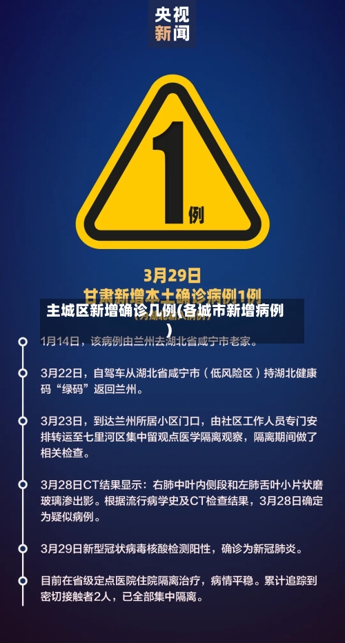 主城区新增确诊几例(各城市新增病例)-第2张图片