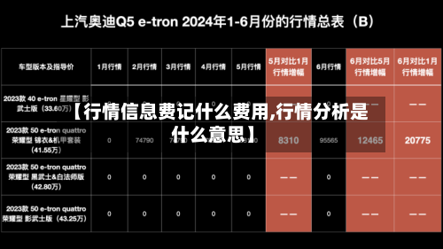 【行情信息费记什么费用,行情分析是什么意思】-第2张图片