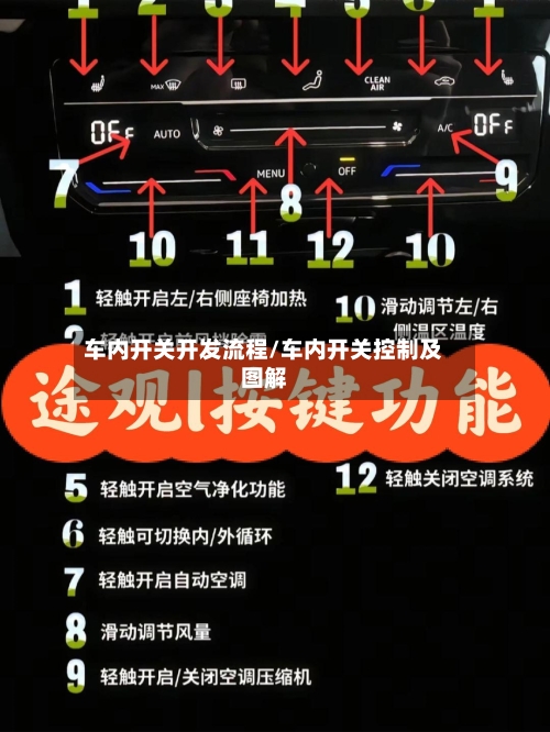 车内开关开发流程/车内开关控制及图解-第3张图片