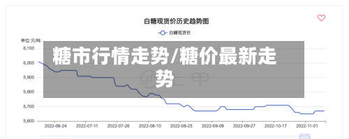 糖市行情走势/糖价最新走势-第3张图片
