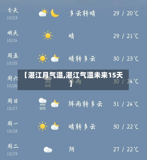 【湛江月气温,湛江气温未来15天】-第2张图片