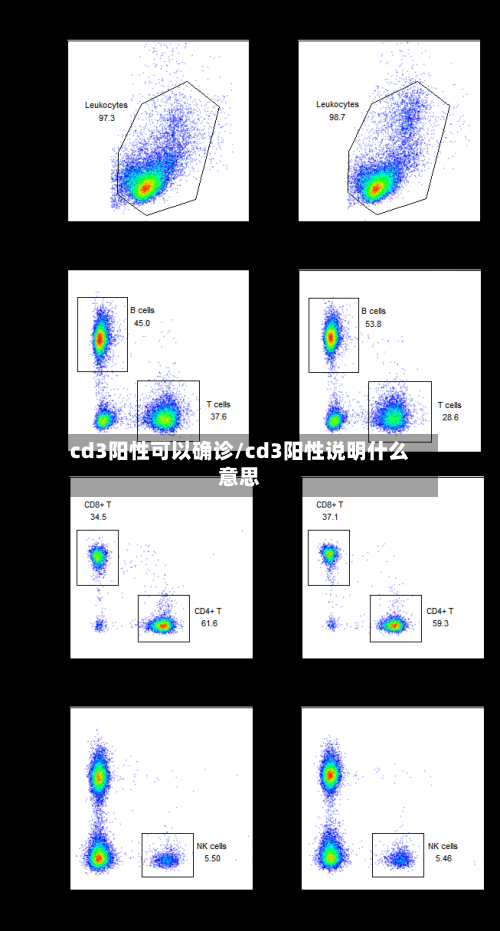 cd3阳性可以确诊/cd3阳性说明什么意思-第2张图片