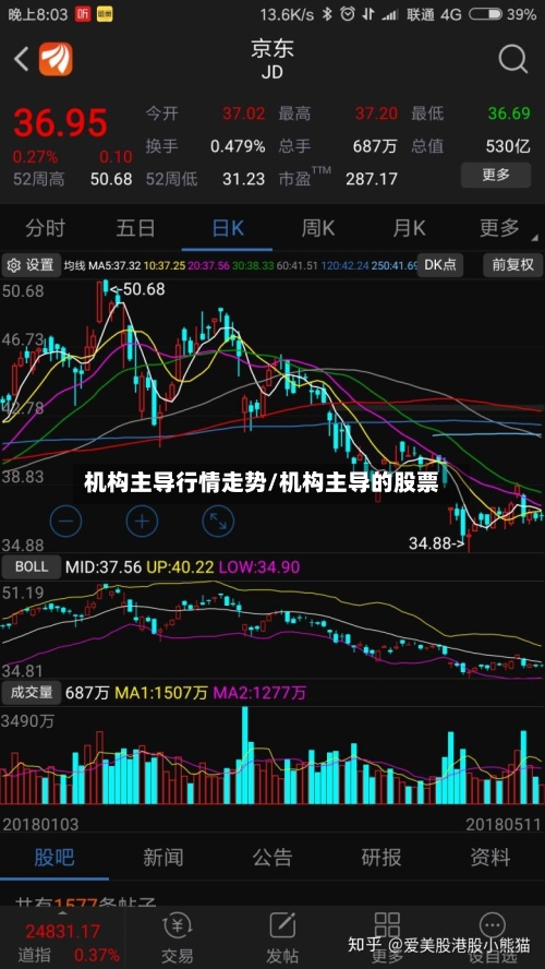机构主导行情走势/机构主导的股票-第2张图片