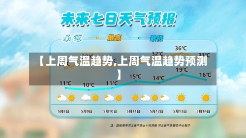 【上周气温趋势,上周气温趋势预测】