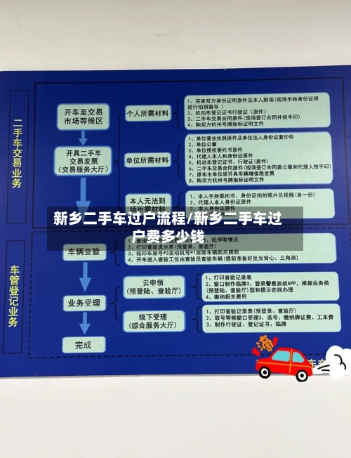 新乡二手车过户流程/新乡二手车过户费多少钱