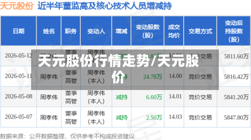 天元股份行情走势/天元股价