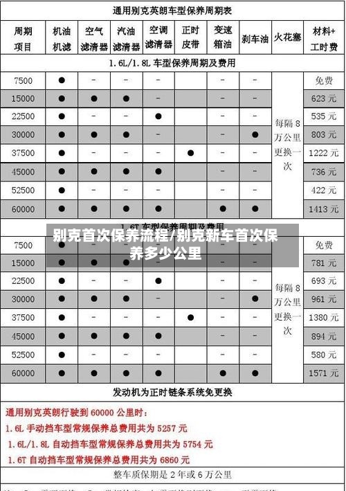 别克首次保养流程/别克新车首次保养多少公里-第2张图片