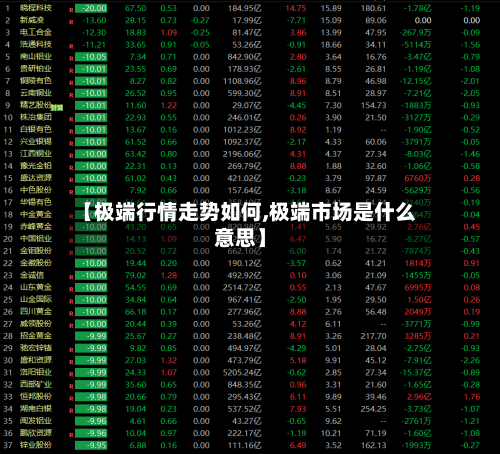 【极端行情走势如何,极端市场是什么意思】-第2张图片