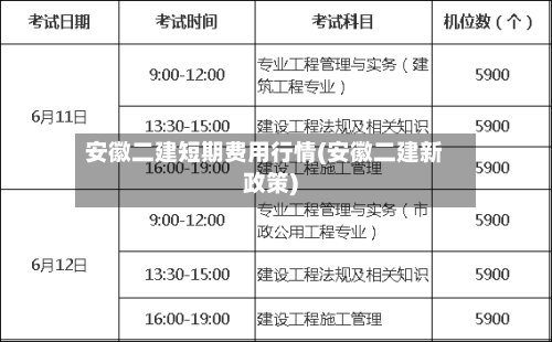 安徽二建短期费用行情(安徽二建新政策)