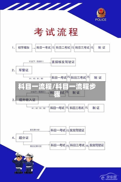 科目一流程/科目一流程步骤