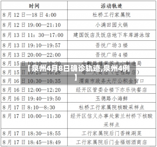 【泉州4月8日确诊轨迹,泉州4例】