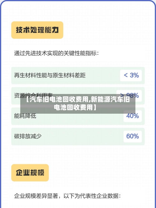 【汽车旧电池回收费用,新能源汽车旧电池回收费用】