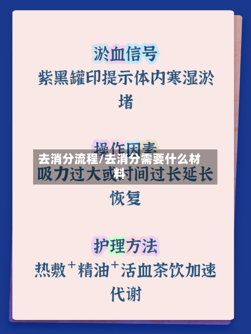 去消分流程/去消分需要什么材料