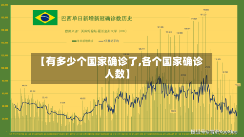 【有多少个国家确诊了,各个国家确诊人数】