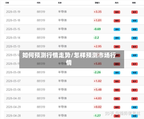 如何预测行情走势/怎样预测市场行情