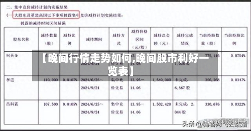 【晚间行情走势如何,晚间股市利好一览表】-第3张图片