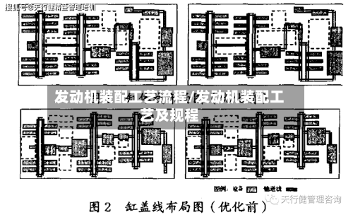发动机装配工艺流程/发动机装配工艺及规程-第2张图片