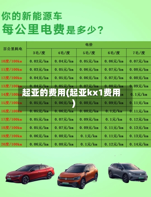 起亚的费用(起亚kx1费用)