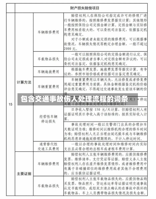 包含交通事故伤人处理流程的词条-第2张图片