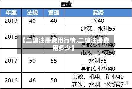 【二建注册费用行情,二建注册费用多少】