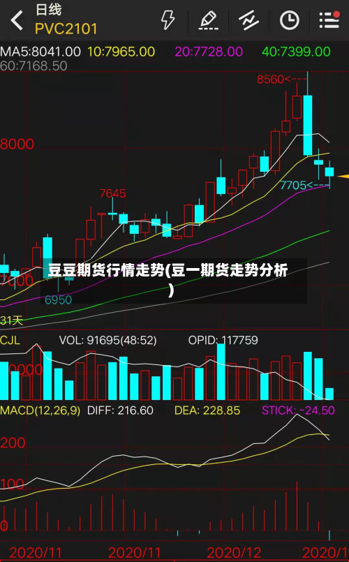 豆豆期货行情走势(豆一期货走势分析)-第3张图片