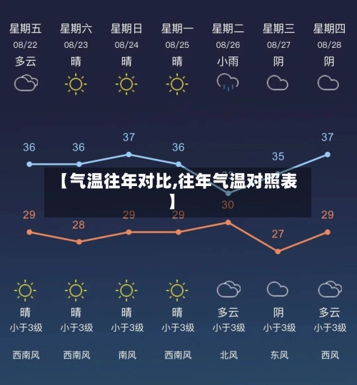 【气温往年对比,往年气温对照表】