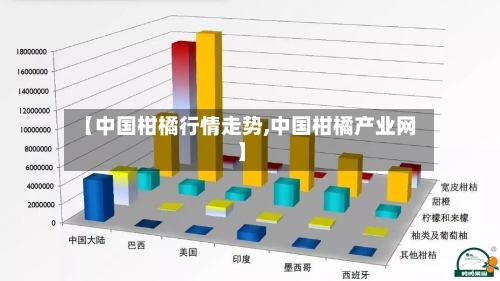 【中国柑橘行情走势,中国柑橘产业网】