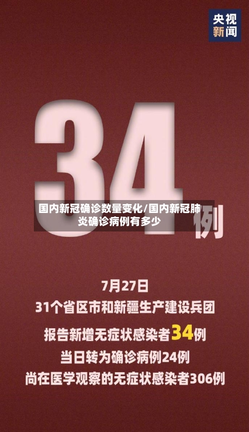 国内新冠确诊数量变化/国内新冠肺炎确诊病例有多少-第2张图片