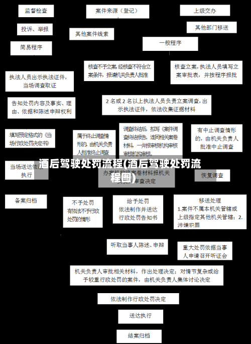 酒后驾驶处罚流程(酒后驾驶处罚流程图)-第2张图片