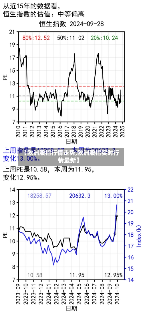 【欧洲股指行情走势,欧洲股指实时行情最新】