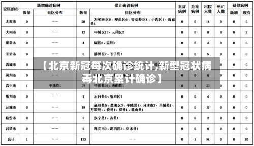 【北京新冠每次确诊统计,新型冠状病毒北京累计确诊】