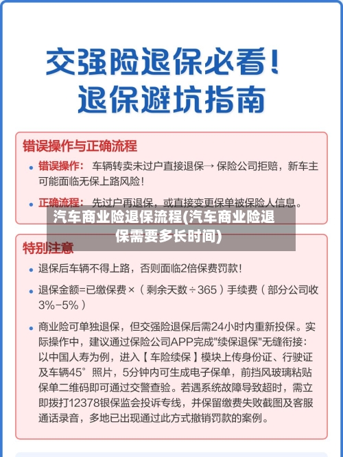 汽车商业险退保流程(汽车商业险退保需要多长时间)