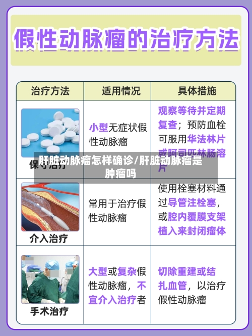 肝脏动脉瘤怎样确诊/肝脏动脉瘤是肿瘤吗-第3张图片