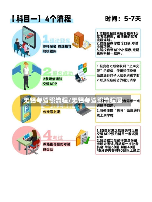 无锡考驾照流程/无锡考驾照流程图