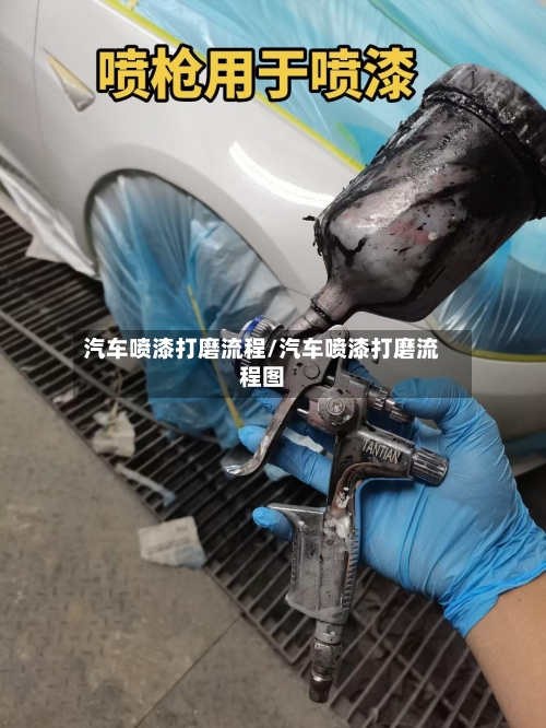 汽车喷漆打磨流程/汽车喷漆打磨流程图-第3张图片