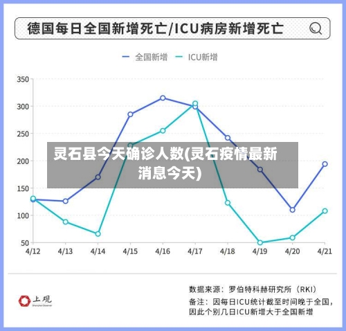 灵石县今天确诊人数(灵石疫情最新消息今天)