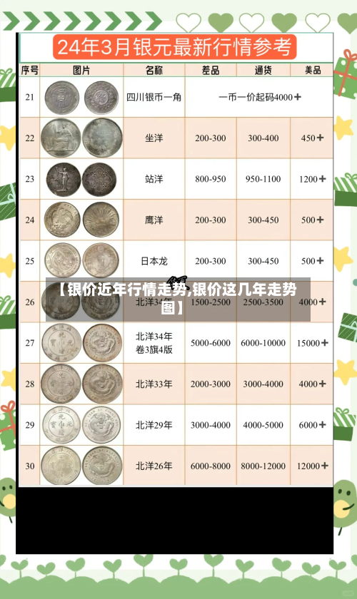 【银价近年行情走势,银价这几年走势图】