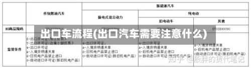 出口车流程(出口汽车需要注意什么)