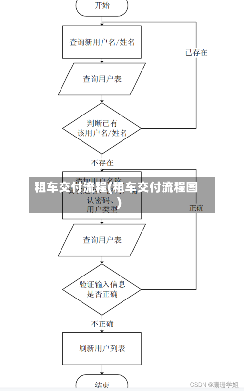 租车交付流程(租车交付流程图)-第2张图片