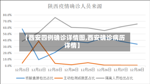 【西安四例确诊详情图,西安确诊病历详情】