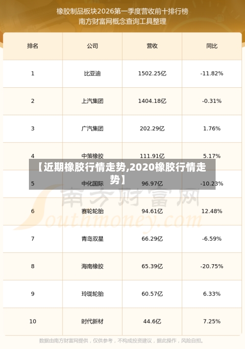 【近期橡胶行情走势,2020橡胶行情走势】